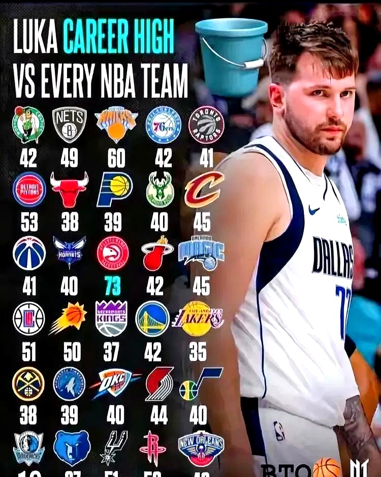 随机东契奇连续五场比赛得分超过挺进下一轮，西班牙队挑战极限！